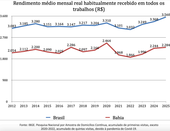 Imagem: divulgação IBGE