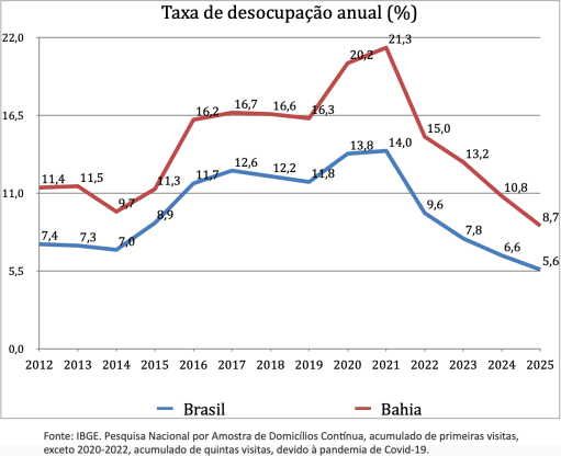 Imagem: divulgação IBGE