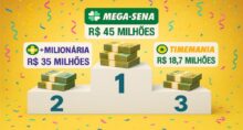 Pódio dos prêmios estimados para as loterias da Caixa neste início de semana. Imagem gerada por IA.
