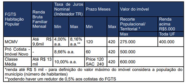 taxas-de-juros-do-mcmv