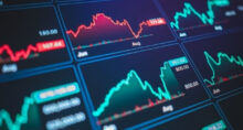 Day trade