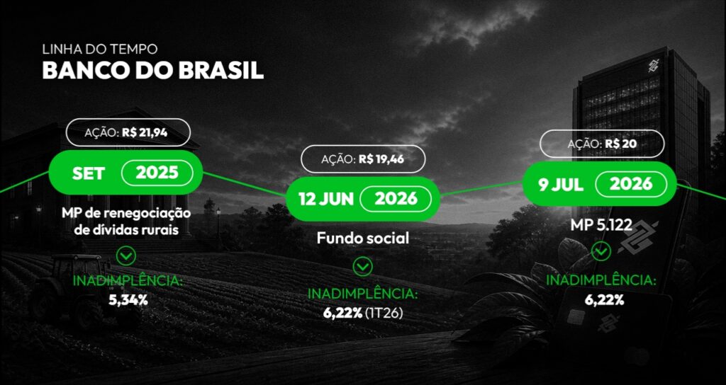 banco do brasil bbas3 (2)
