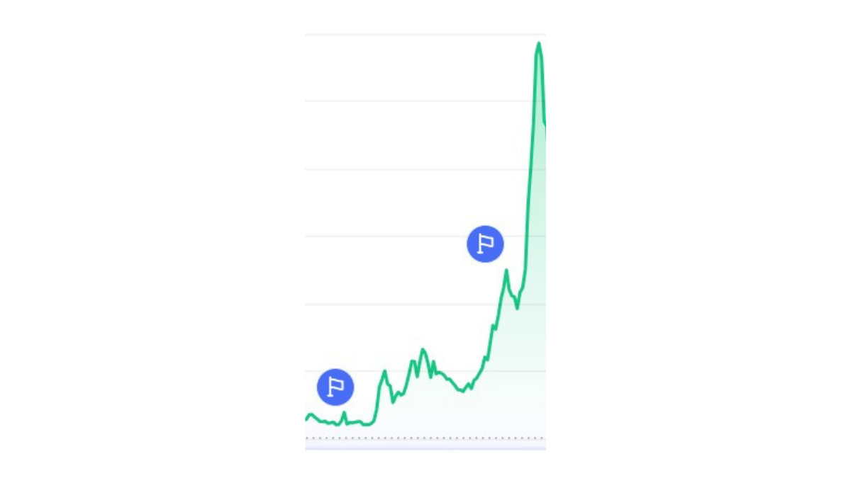 gráfico cotação criptomoeda Render