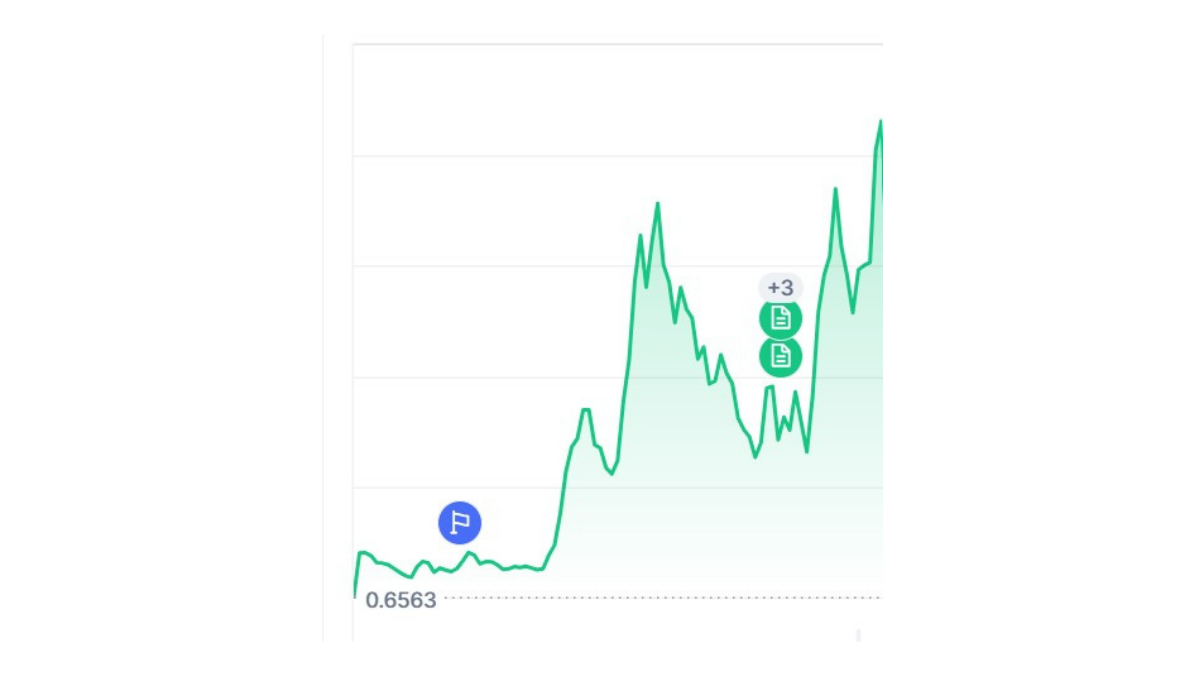 gráfico criptomoeda TAO