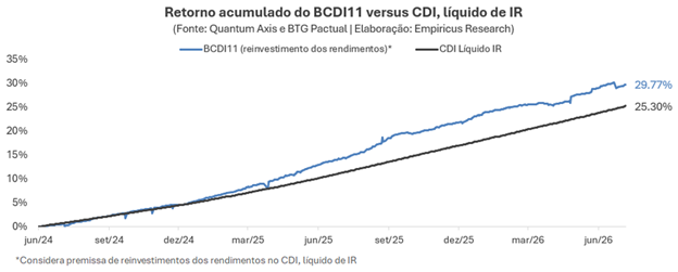 Um novo FI-Infra chega à bolsa: conheça o investimento e se vale a pena ter na carteira agora