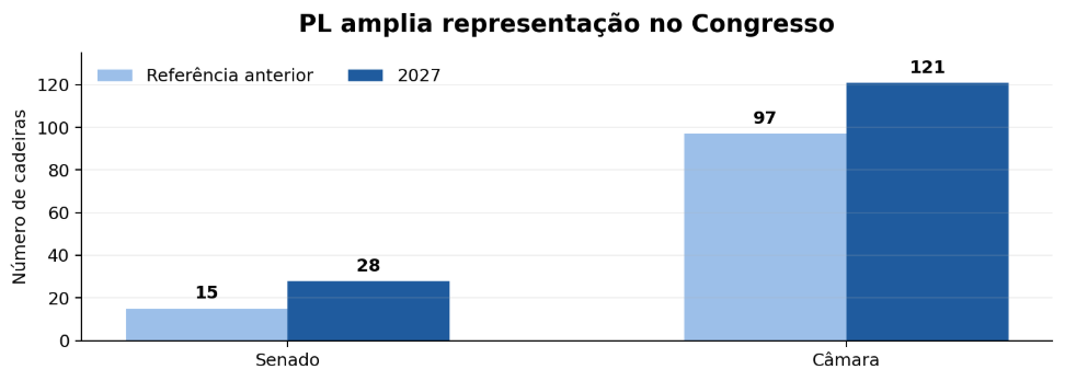 A economia começou a perder fôlego e a eleição vai sentir