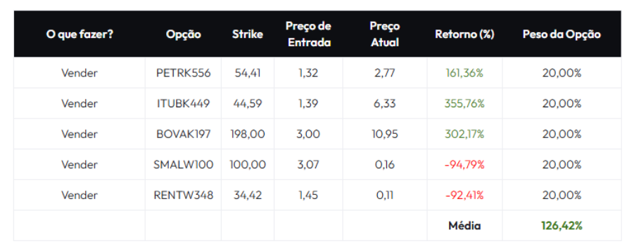 O trade eleitoral não acaba neste domingo (25): Resultado das urnas pode abrir espaço para buscar lucros de até três dígitos no mercado de opções